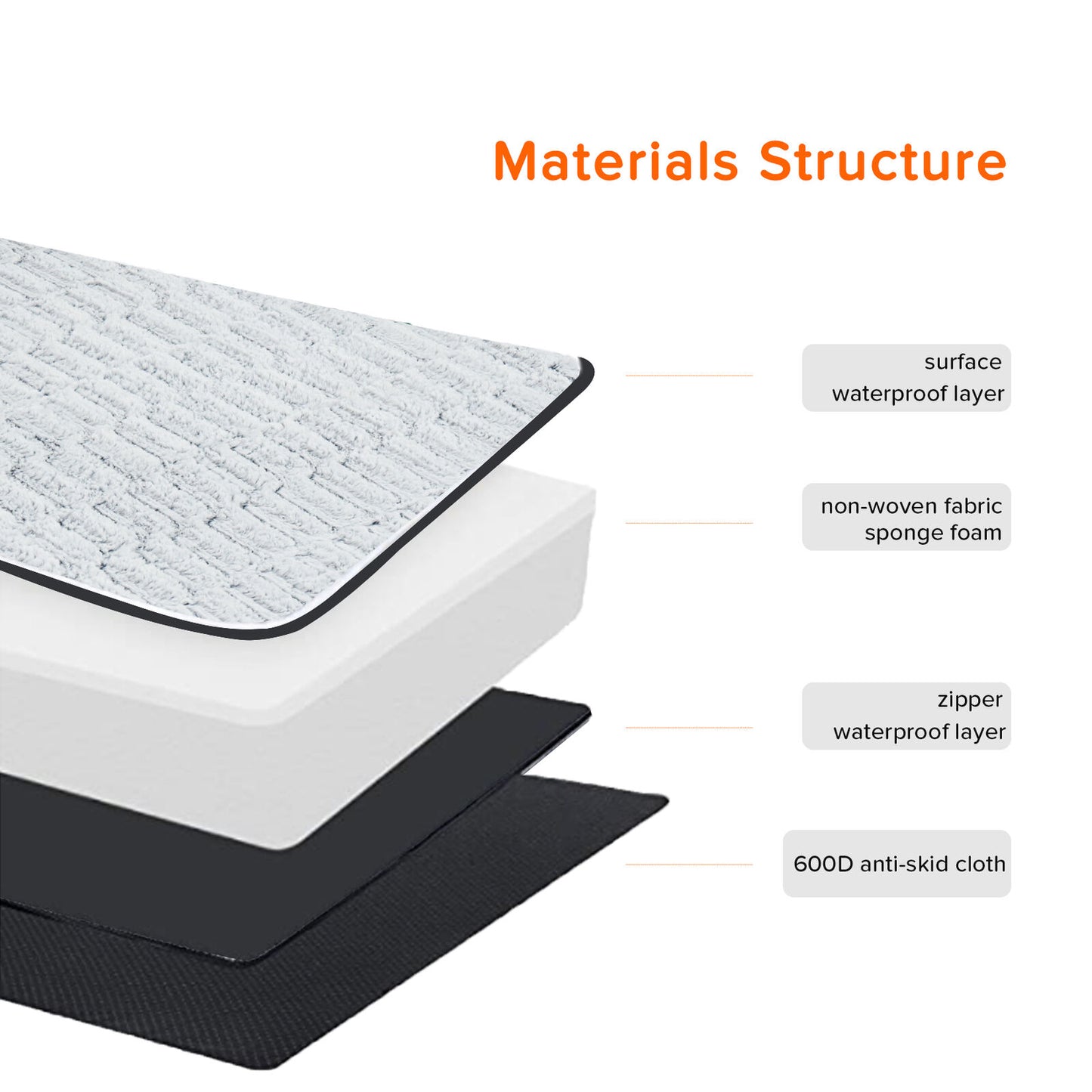 Orthopedic, Plush, Waterproof Dog Bed; Washable